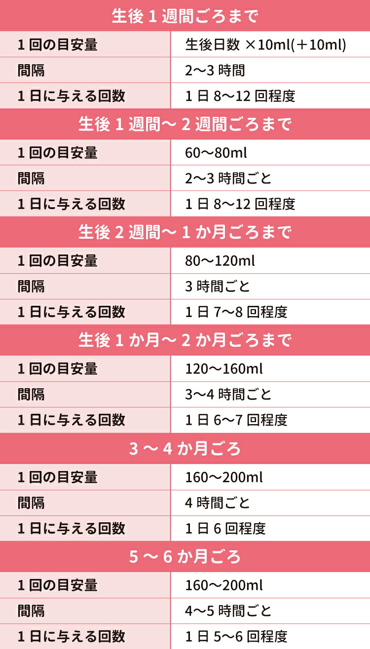 生後4ヶ月のミルク量目安と飲まない理由｜完ミ・混合の基準を解説