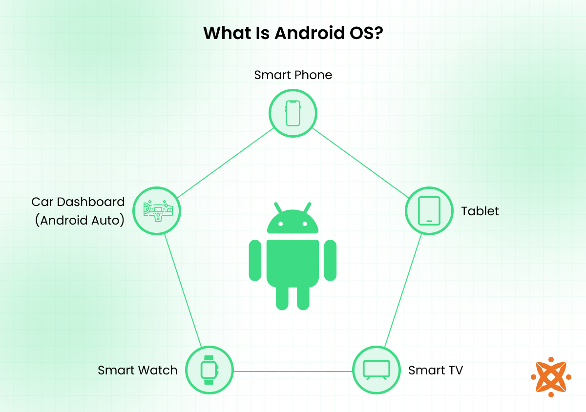 What Is Android System Android Android