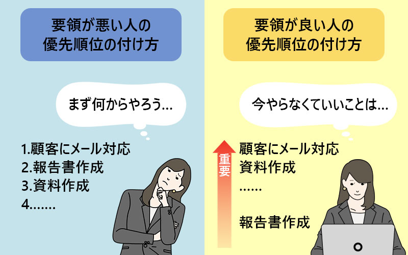 「要領が良い人」の定義が変わった——2026年、Ai時代に本当に評価される人間の地力と仕事術