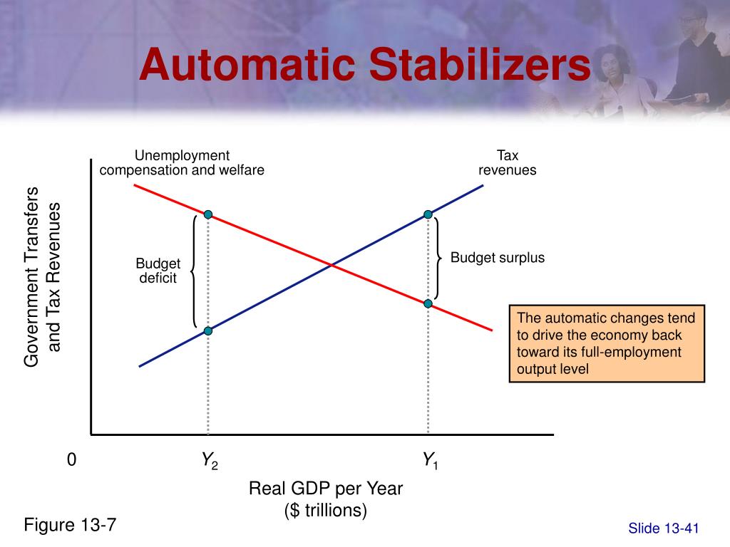 What Is an Automatic Stabilizer in Economics