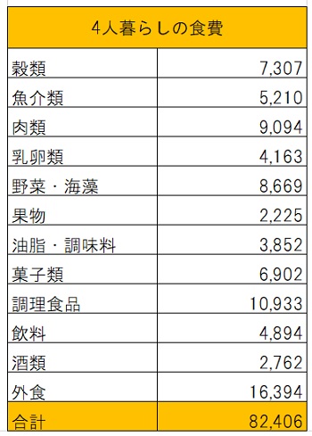【徹底調査】 食費 平均 4 人 家族 インスタライブ最新動画 #625