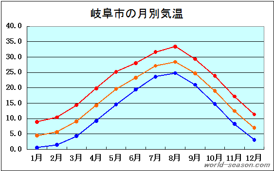 【2026年最新気象解説】岐阜の天気が持つ「二面性」とは？南北の気候差とゲリラ豪雨・大雪に備えるプロの観測術