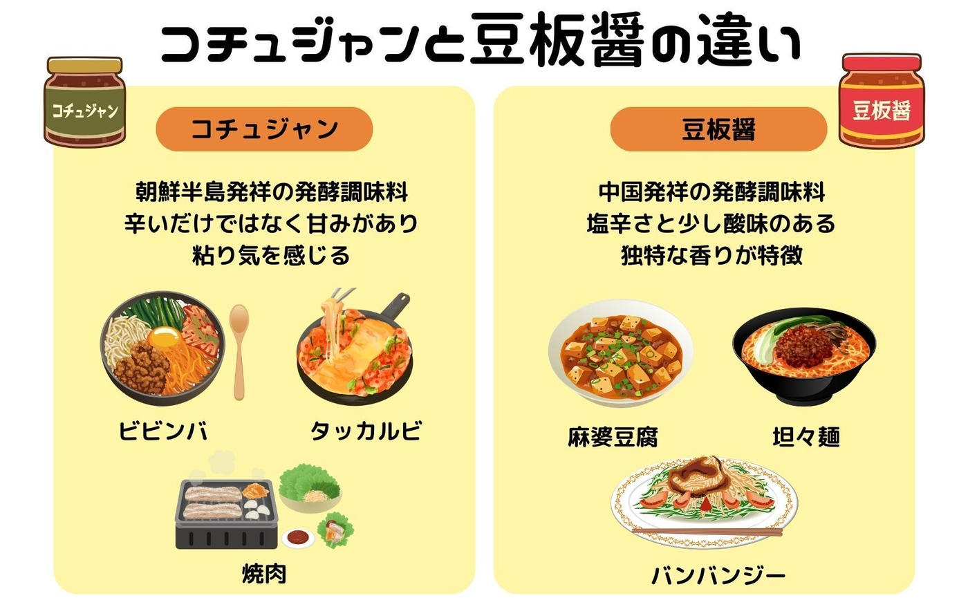 コチジャンと豆板醤の違いを徹底解剖！代用で料理が失敗する罠と黄金比