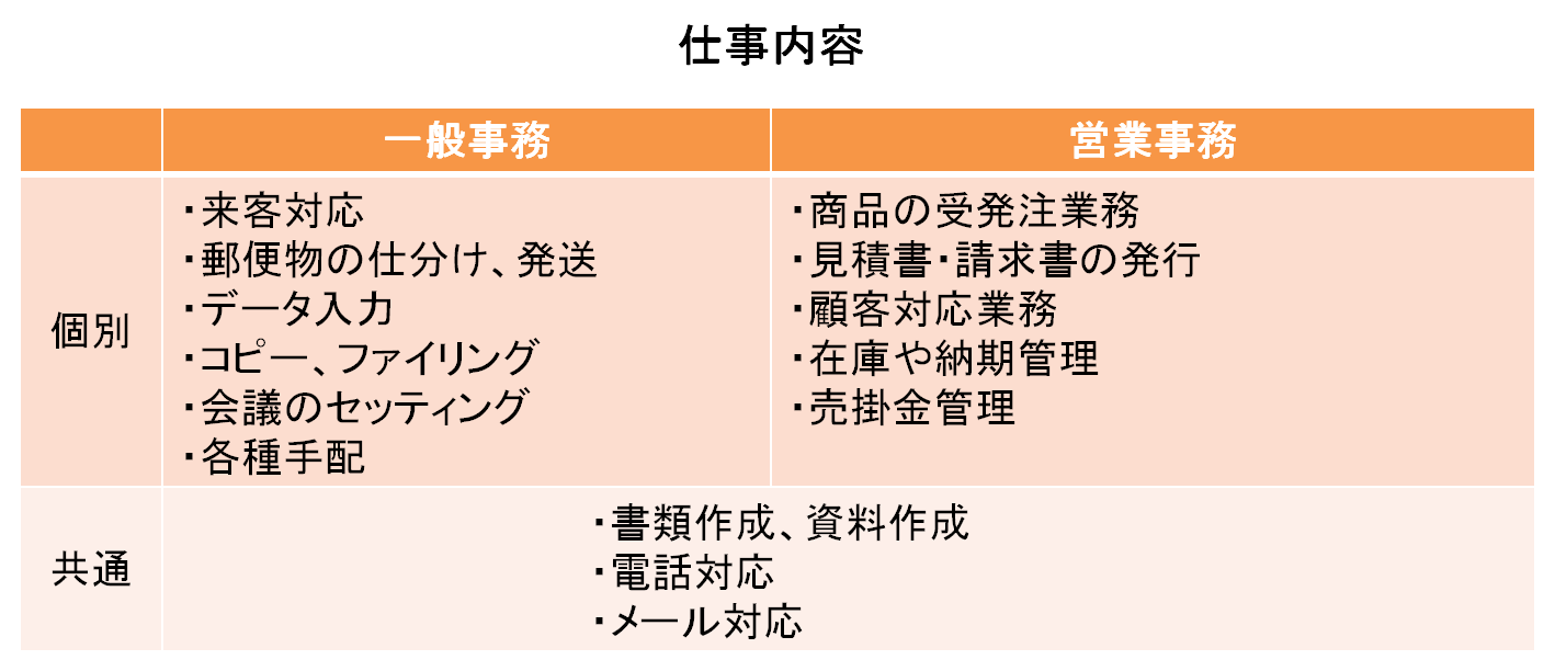 営業事務とは？一般事務との違いや年収・きつい実態をプロが徹底解説