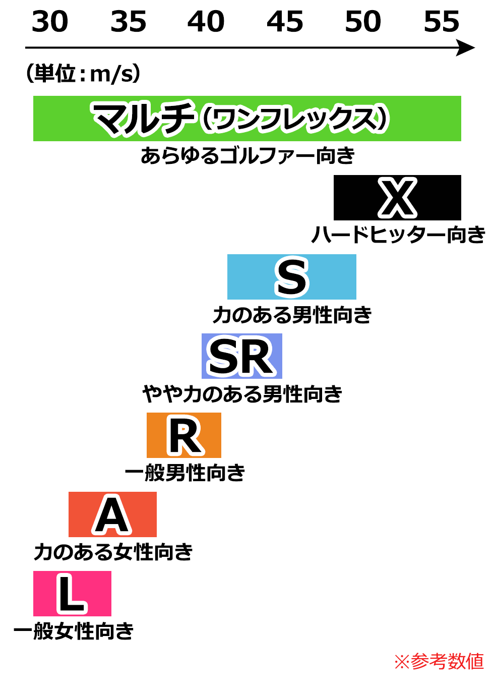 ドライバーシャフトの硬さで飛距離激変！失敗しない選び方と適合目安