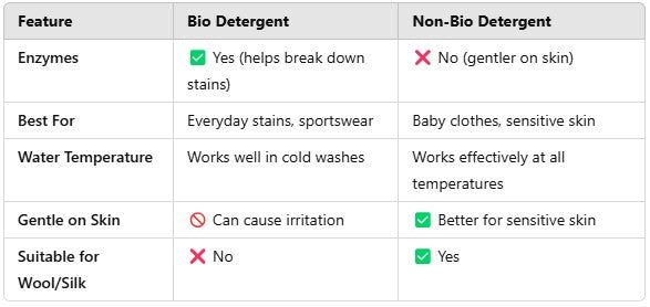 Bio vs Non Bio Laundry Soap
