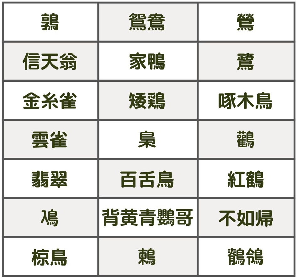 鳥の名前の漢字一覧｜身近な野鳥から翡翠・鸛の難読由来まで徹底解説