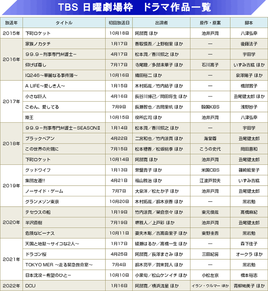 2026最新日曜ドラマ一覧と視聴率！日曜劇場から深夜枠まで徹底解剖