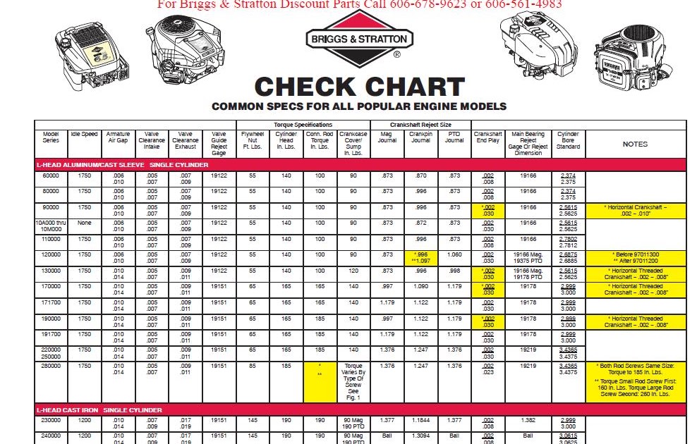 Briggs and Stratton Head Bolt Torque Specs