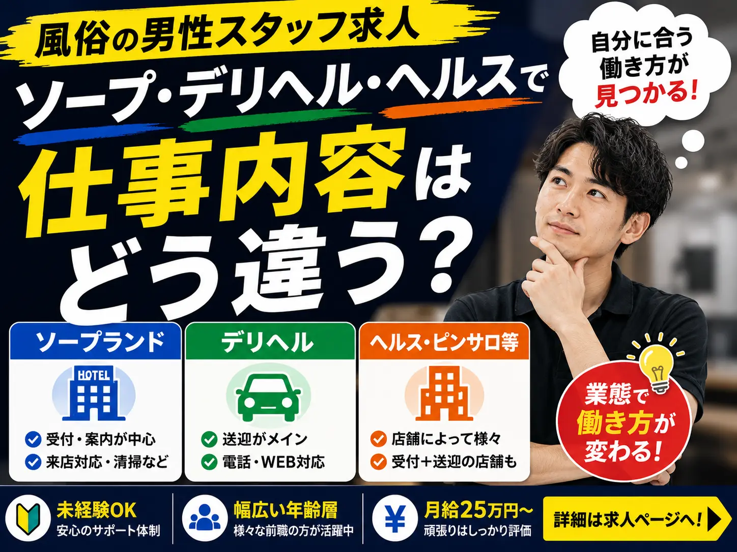 風俗の仕事内容と業種別の実態！給料・リスクと安全対策を徹底解説