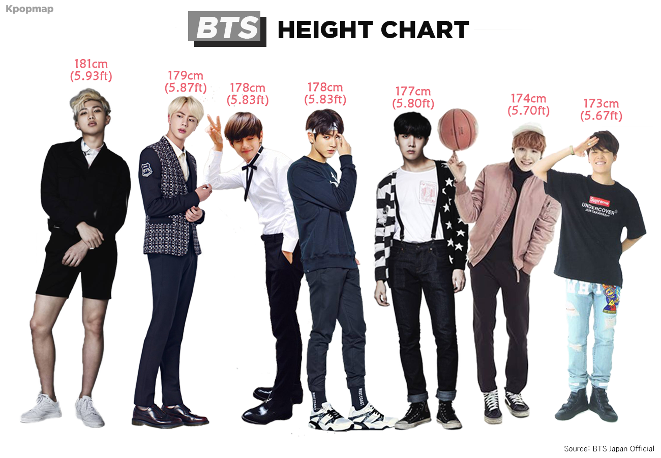 Bts Taehyung Height in Feet