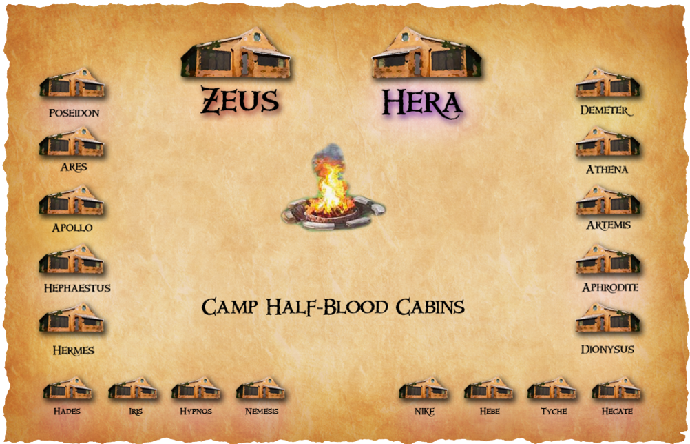Percy Jackson and the Olympians Cabin Quiz
