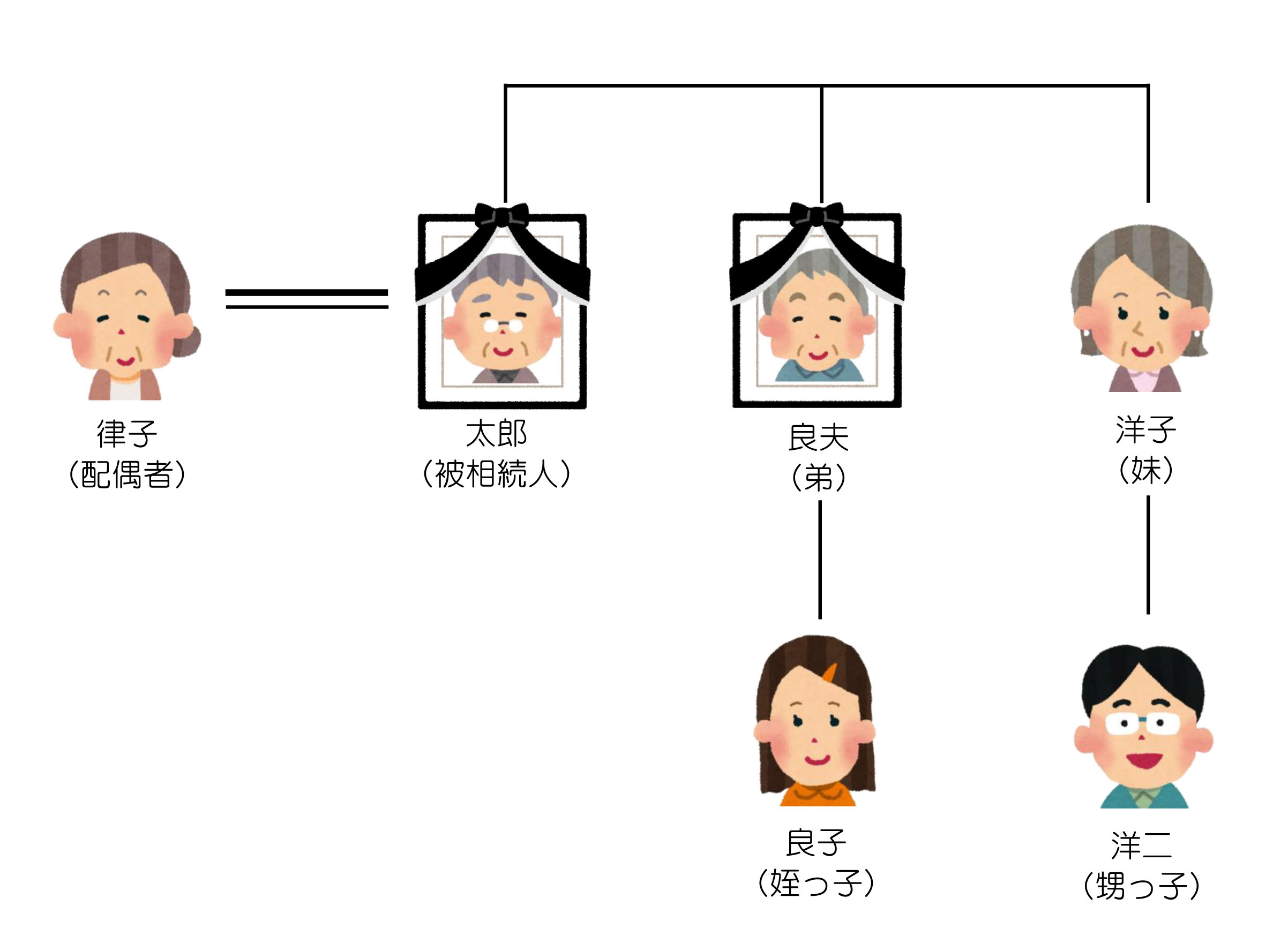 【2026年最新ルポ】なぜ今「姪っ子」に大金を注ぎ込む人が急増しているのか？少子化の裏で加熱する“叔父・叔母経済”のリアル