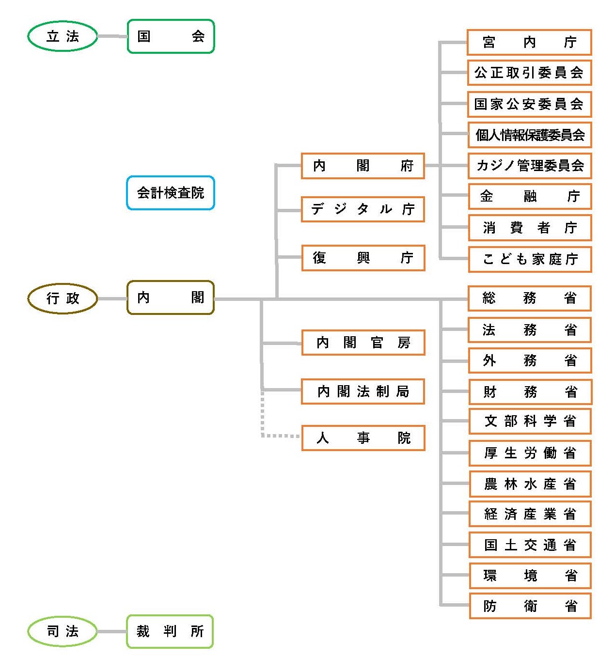 会計検査院の役割とは？税金の無駄遣いを暴く最強独立機関の全貌