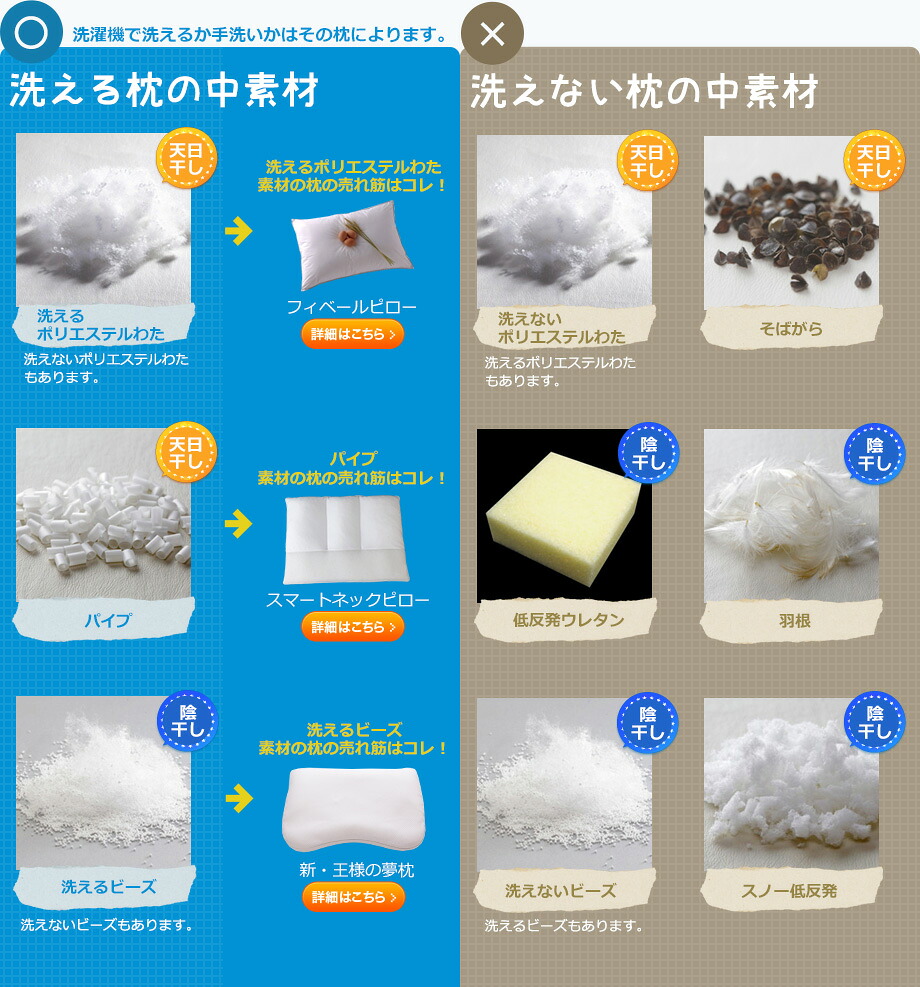 枕の臭いとダニを徹底撃退！プロが教える素材別正しいお手入れ術