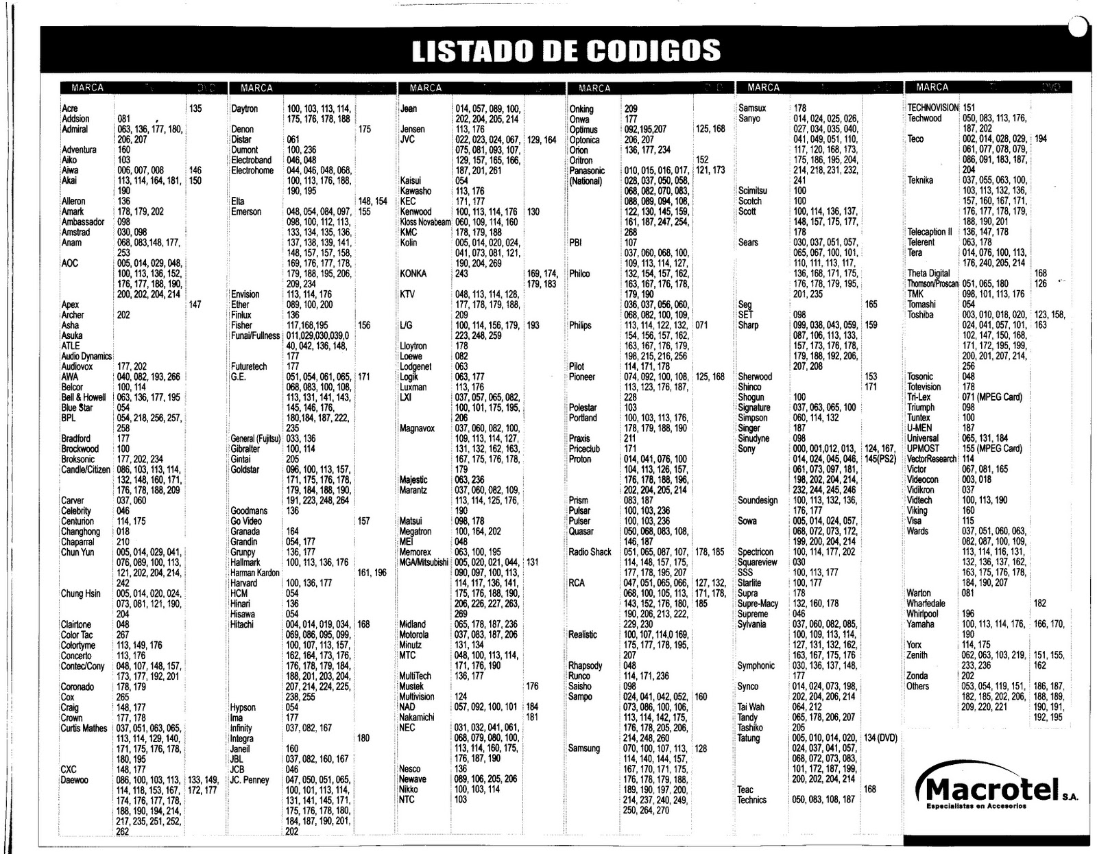 Codigos De Televisores Para Control Universal