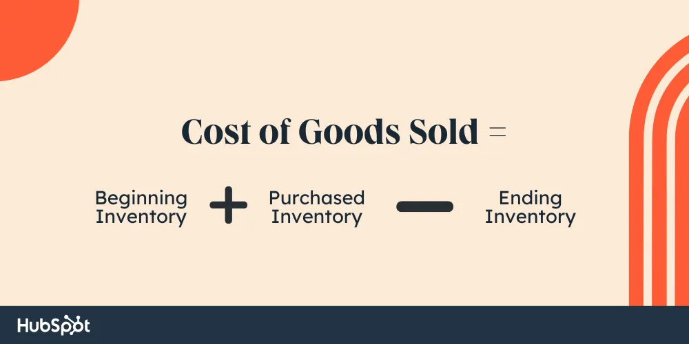 How to Determine Cost of Goods Sold