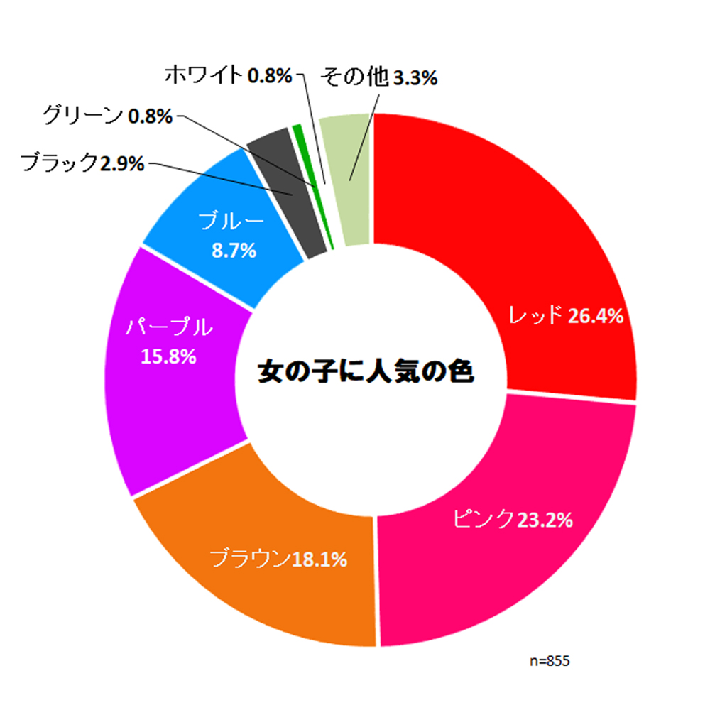 【2026年】ランドセル人気色ランキング！後悔しない色選びの鉄則