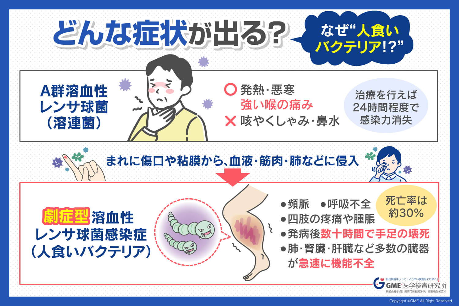 人食いバクテリア急増の真相と初期症状！致死率3割から命を守る予防法