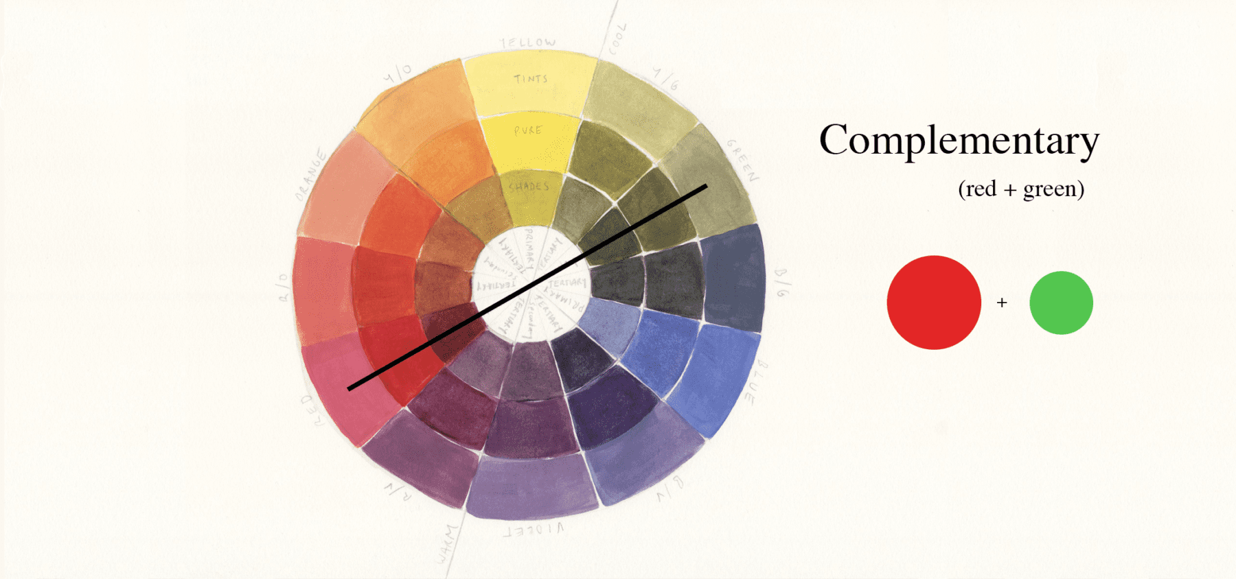 Contrasting Color to Red