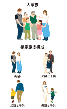 【熱愛】 核 家族 化 と は 歴代彼氏・彼女まとめ #918