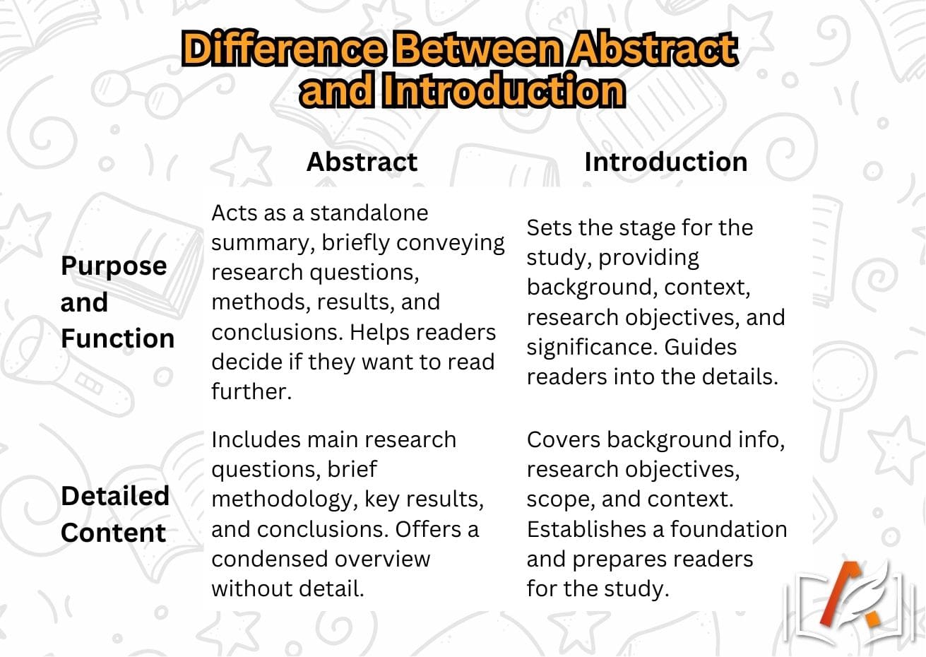 Difference Between Introduction and Abstract