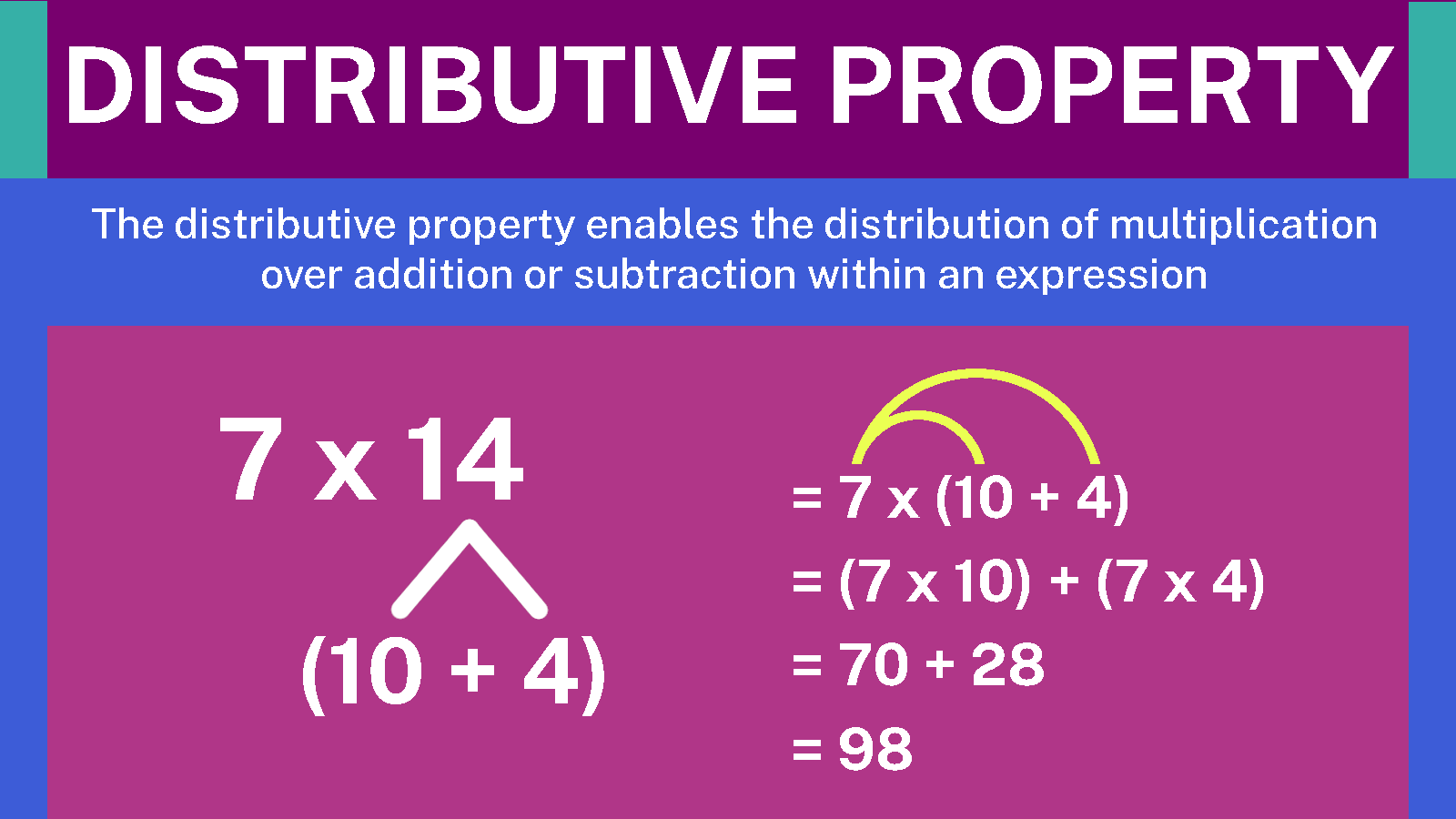 Multiplication Distributive Property