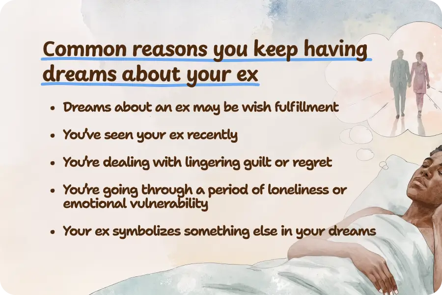 Why Would I Dream About My Ex