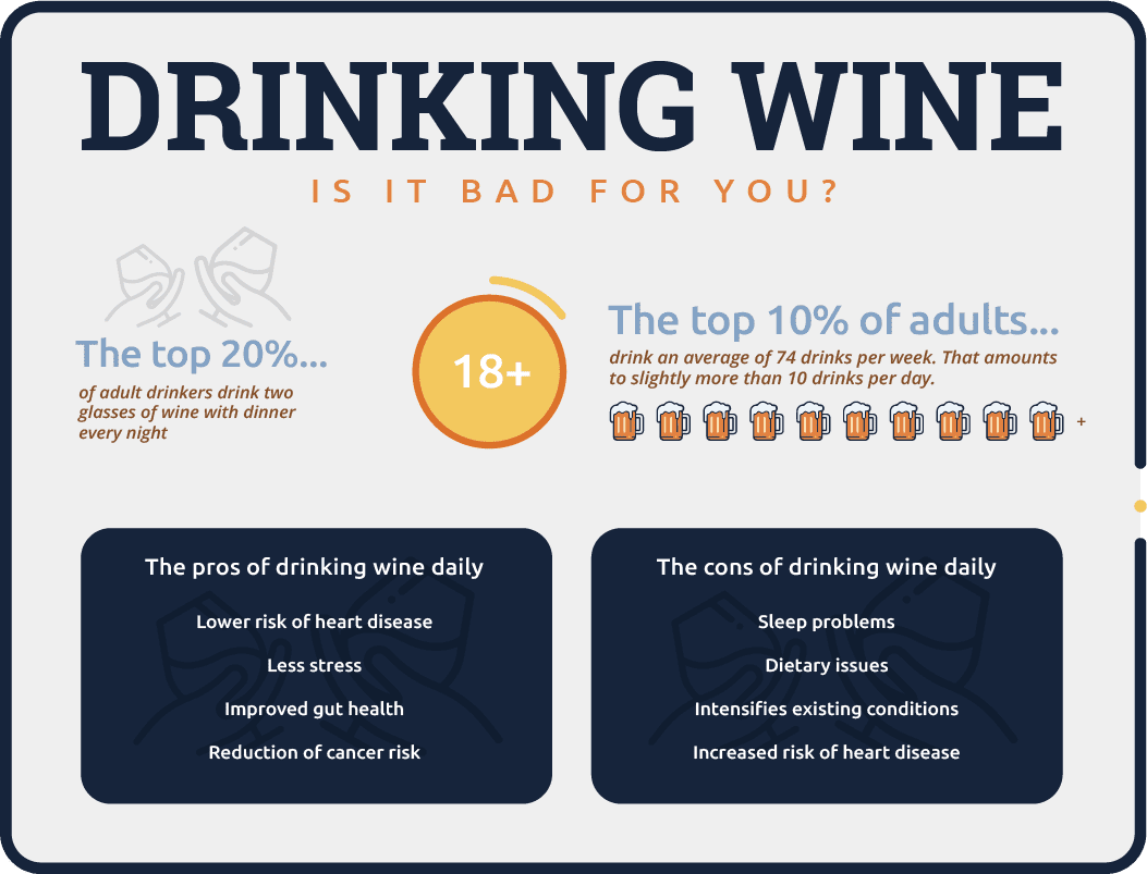 Is It Bad to Drink Wine Every Day