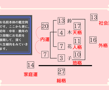 【徹底調査】 姓名 判断 結婚 後 最新写真集＆動画まとめ #823