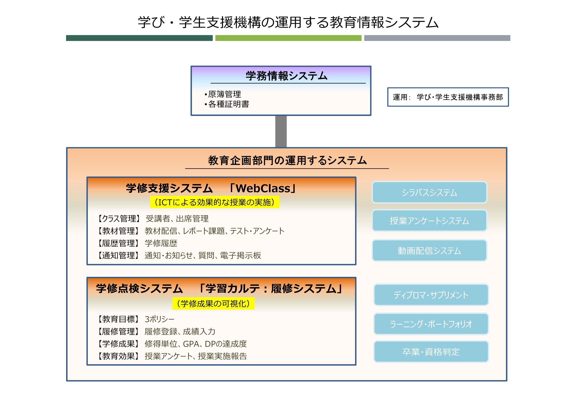 宮崎大学Webclassログイン不全の真相と2026年最新対処法