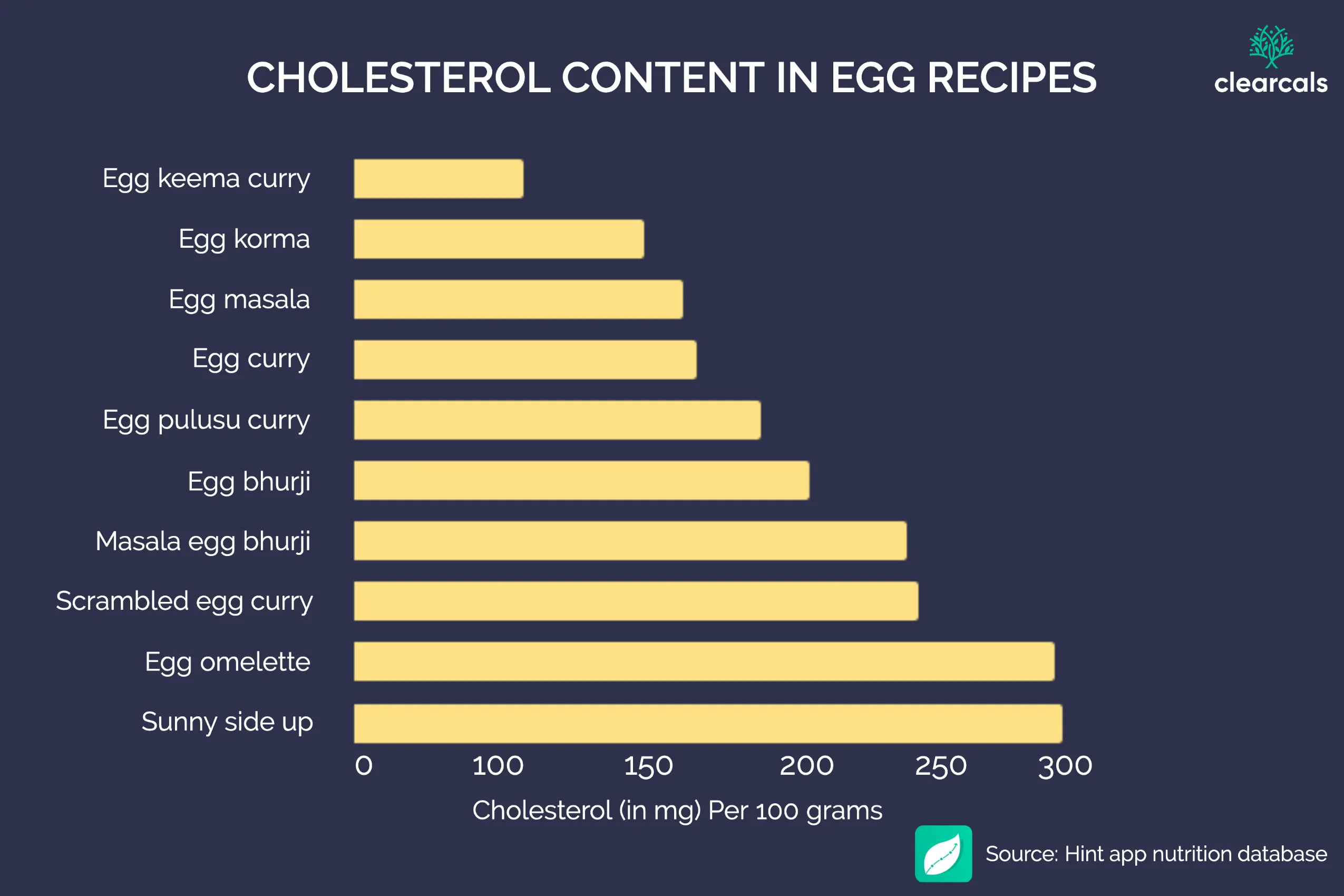 Can I Eat Eggs with High Cholesterol