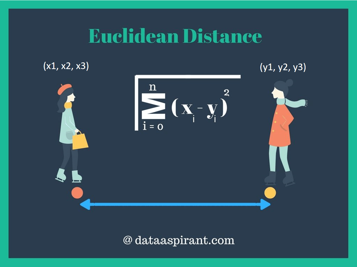 Euclidean Distance Meaning