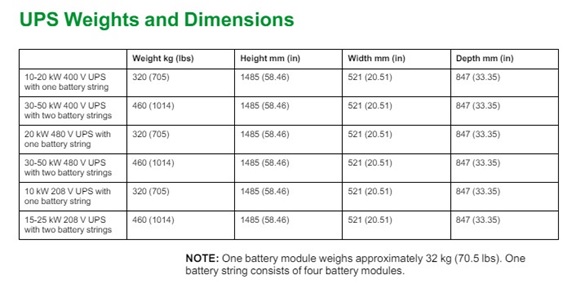 Ups Weight and Size Limits