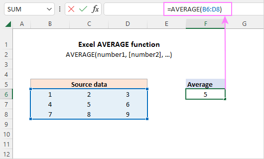 How to Use the Average Function in Excel