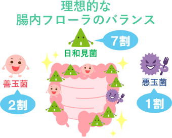 腸内環境をキャラ化？2026年、世界を揺るがす「排泄エンタメ」の正体と日本発ヘルステックの衝撃