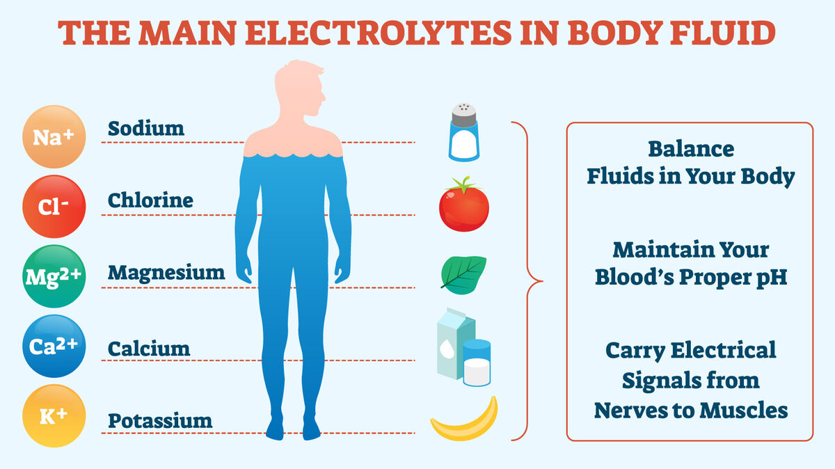 What Are the Benefits of Drinking Electrolytes