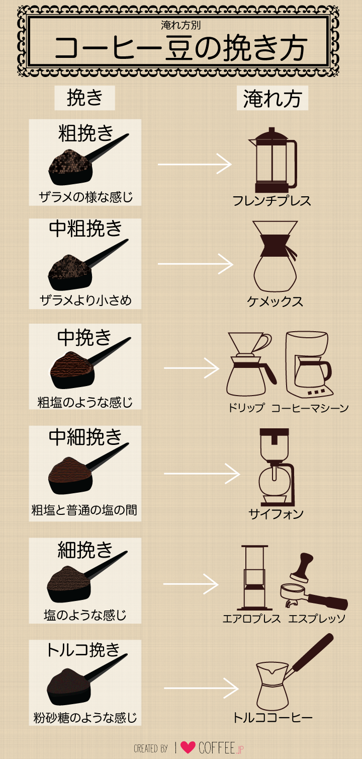 コーヒー挽き方の真実｜粗さ一覧と器具別の正解、失敗例まで徹底解説