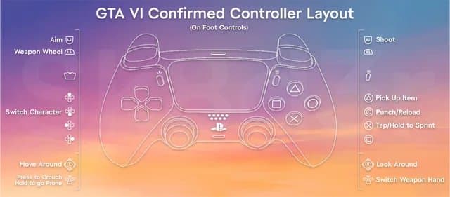 Playstation Limits Gta 6 Controller to One per Account to Combat Scalping
