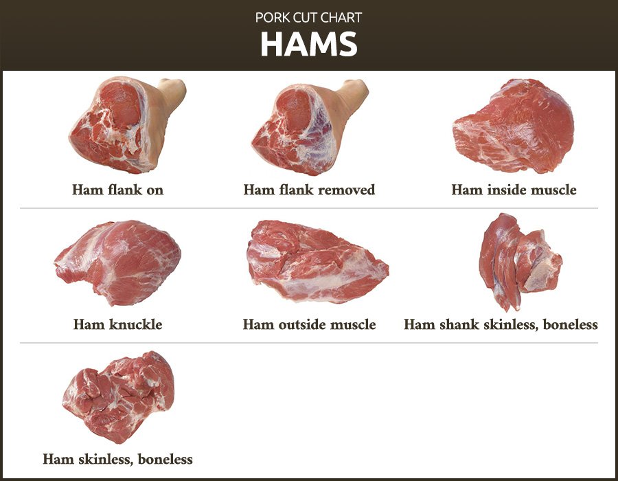 What Are the Different Kinds of Ham
