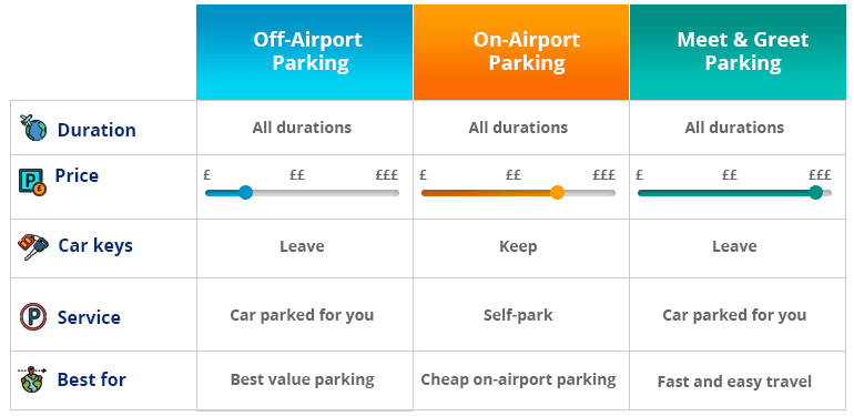 Parking Charges at Heathrow Airport Terminal 4