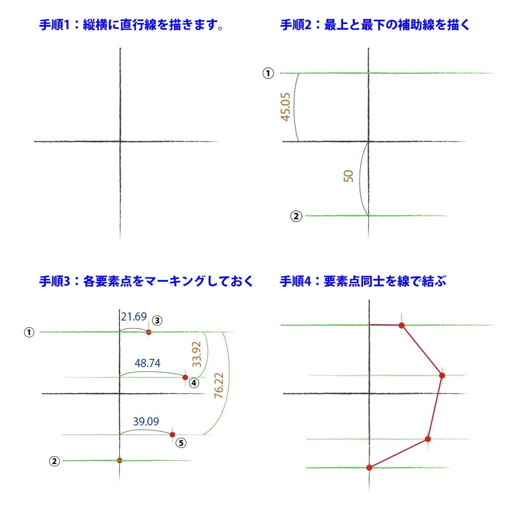 六角形の書き方を完全攻略！定規やコンパスで美しく描く裏ワザと作図法