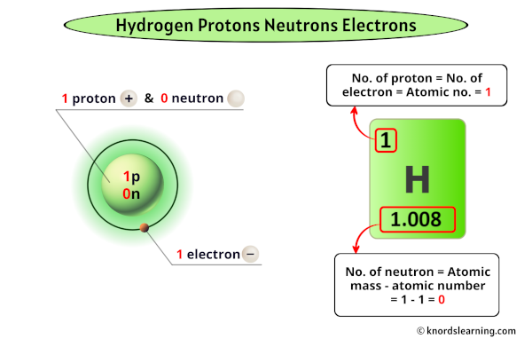How Much Electrons Does Hydrogen Have