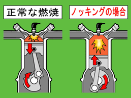 【まとめ】 レギュラー と ハイオク の 違い 気になる噂と真相 #746