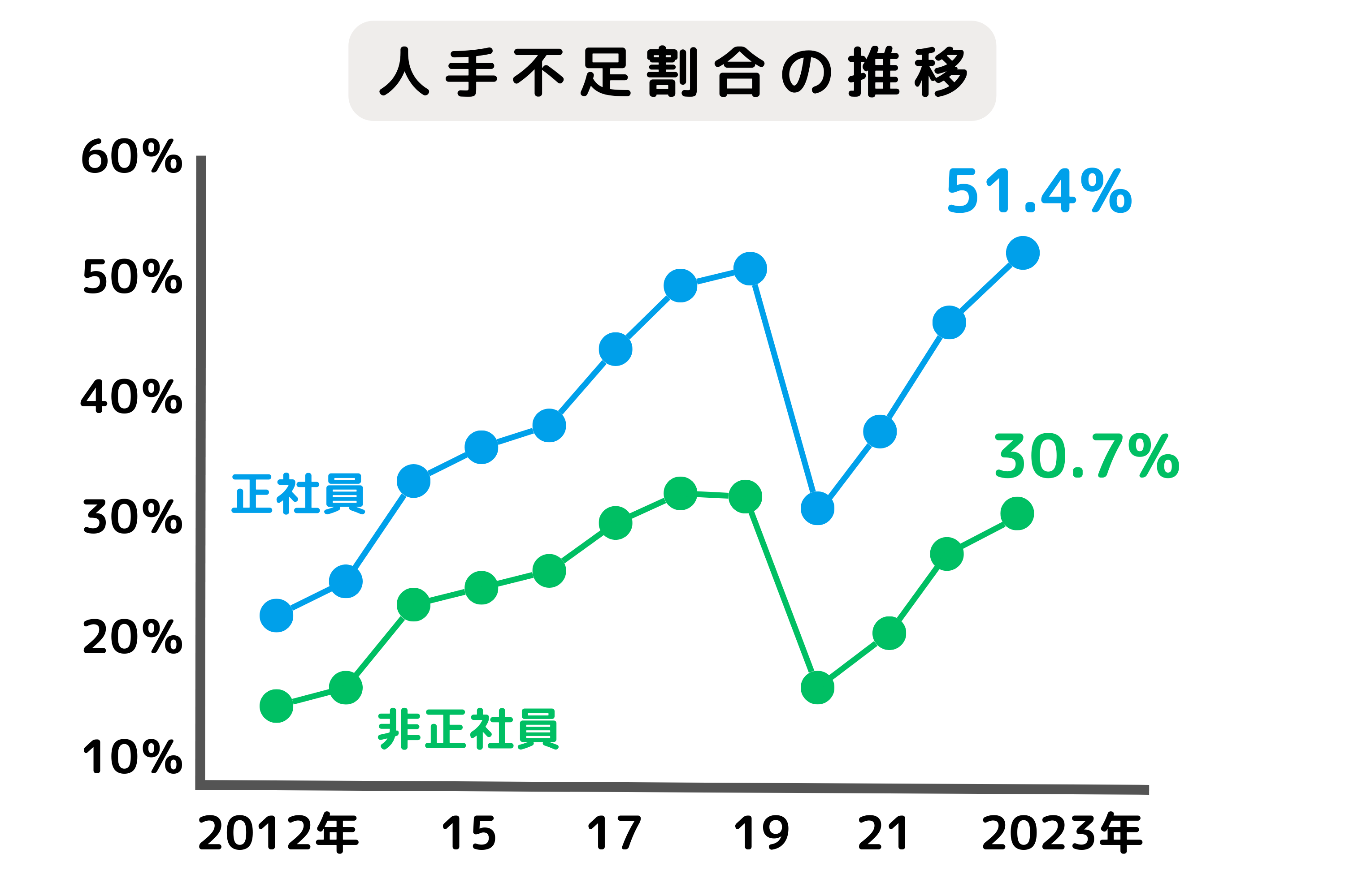 人手不足は嘘？有効求人倍率の裏側と採用されないカラクリを徹底解剖
