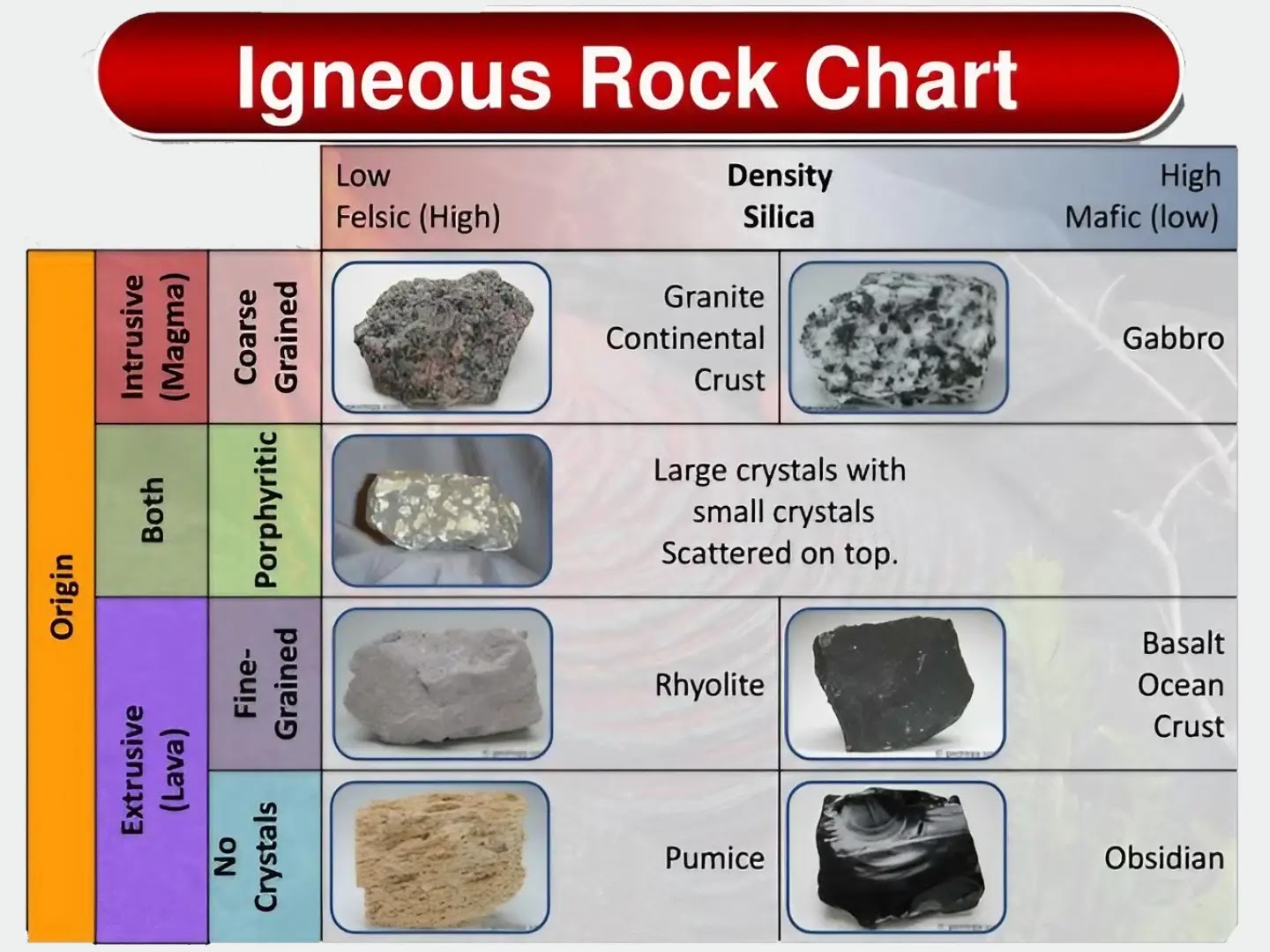 What Are Igneous Rocks Used For