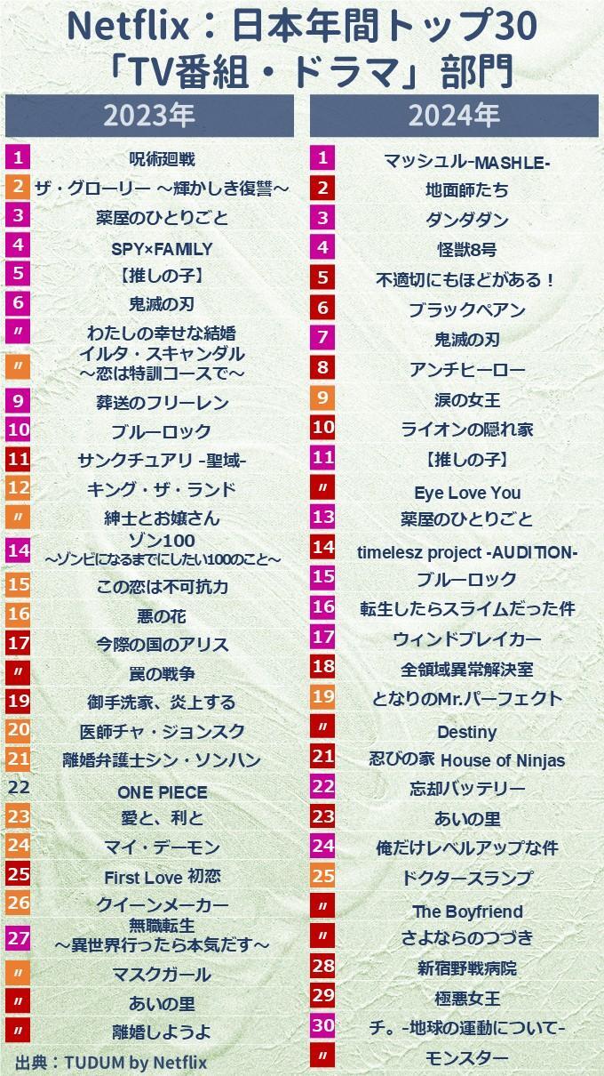 ネットフリックス人気作の真相！2026年最新おすすめと口コミ徹底比較
