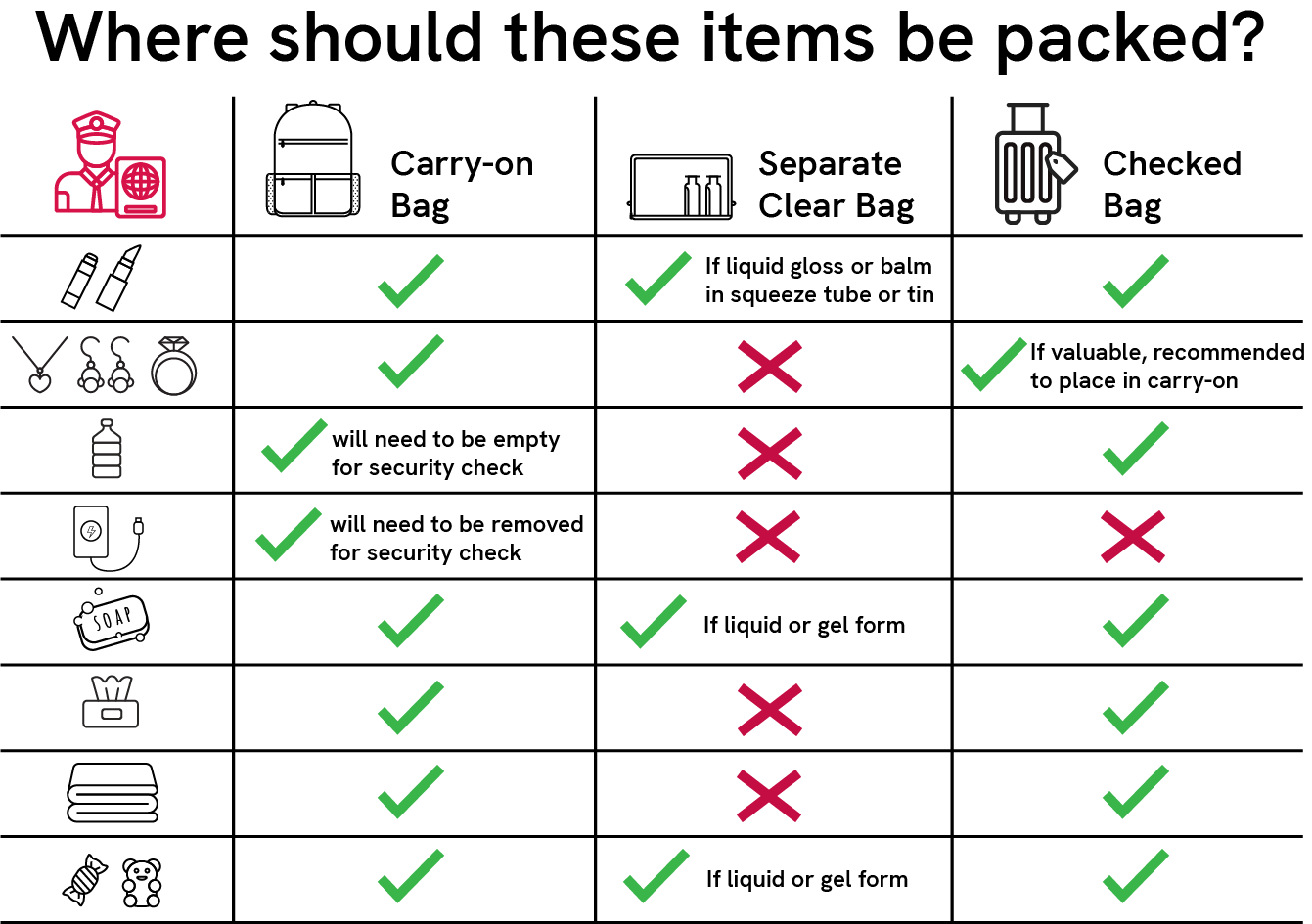 Tsa List of Acceptable Items
