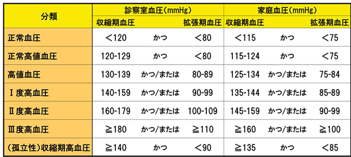 ヒット アンド ブロー完全攻略！勝率を飛躍的に高める最短思考法