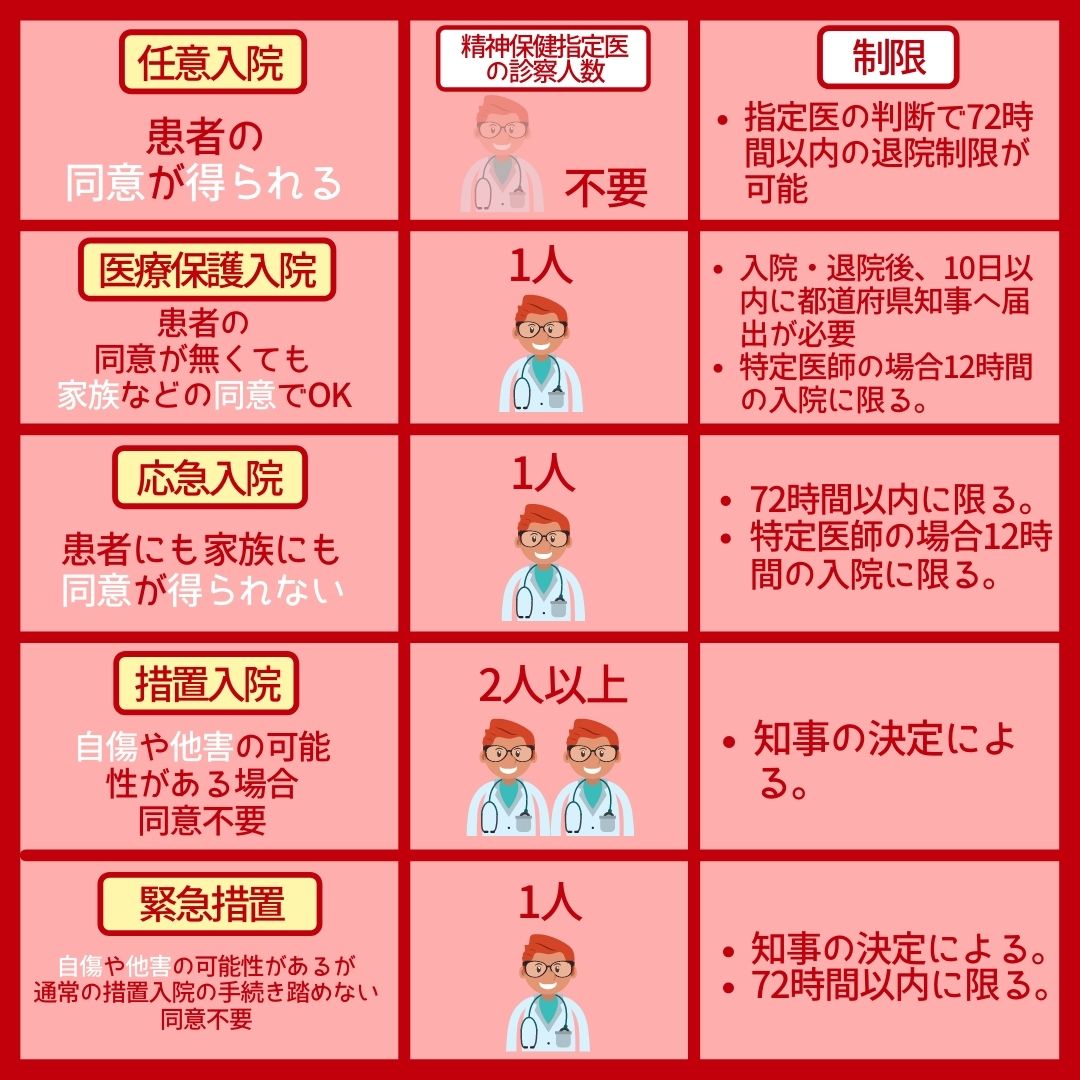 任意入院とは？「自由に出られない」噂の真相と医療保護入院との違い